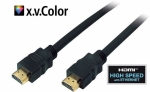 HDMI-Kabel 1,5m High-Speed mit Ethernet, FULL HD